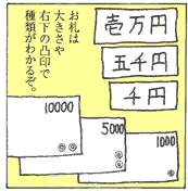 5コマ目／トメさん：一万円、五千円、千円札の説明をする。