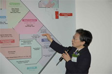 Yeunsook Lee教授　来賓の内覧会で展覧会の会場構成を説明